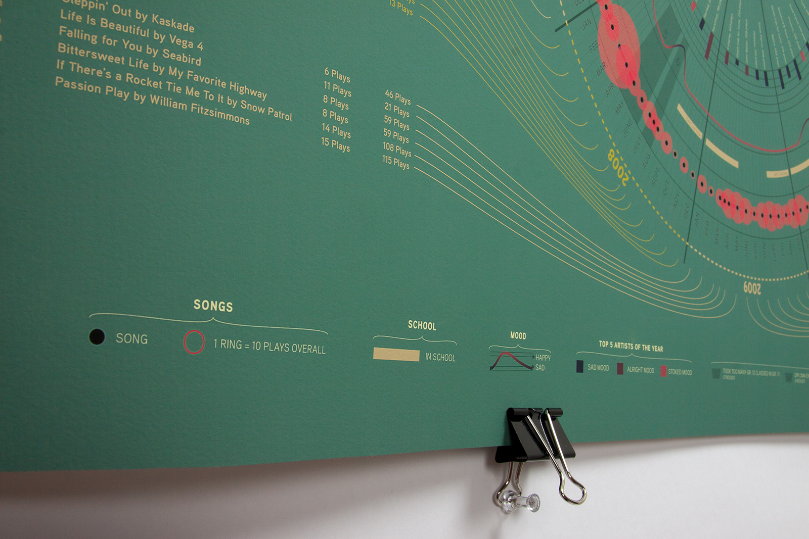 Information Design Poster