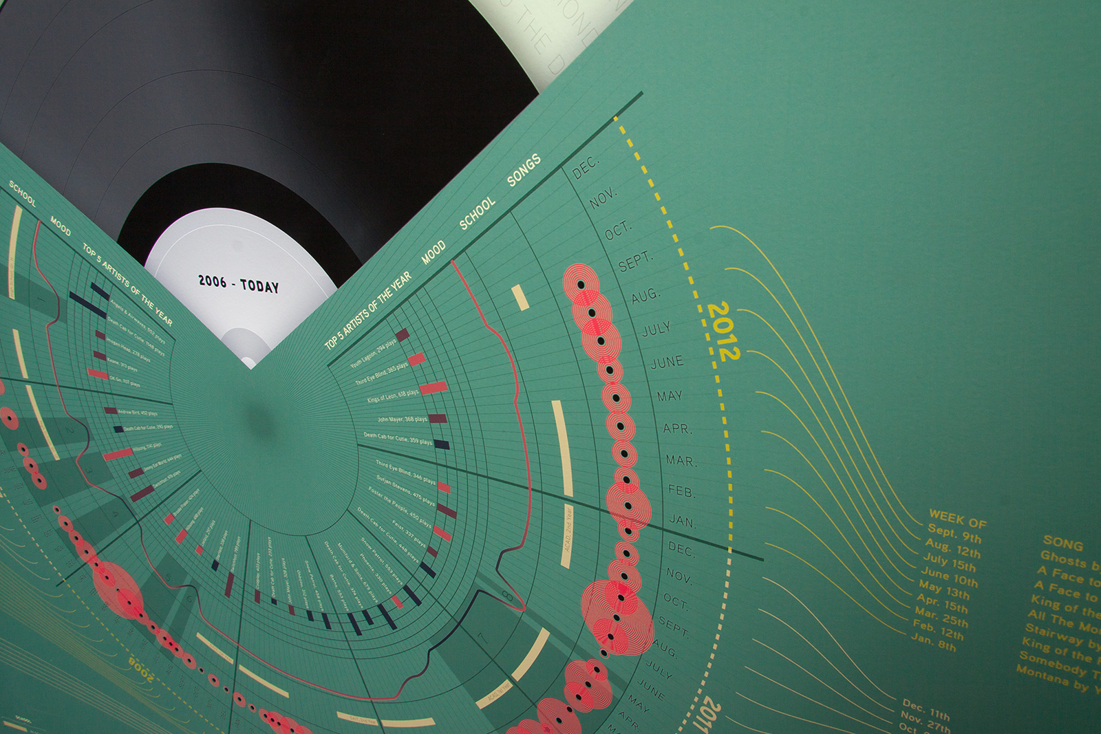 Information Design Poster