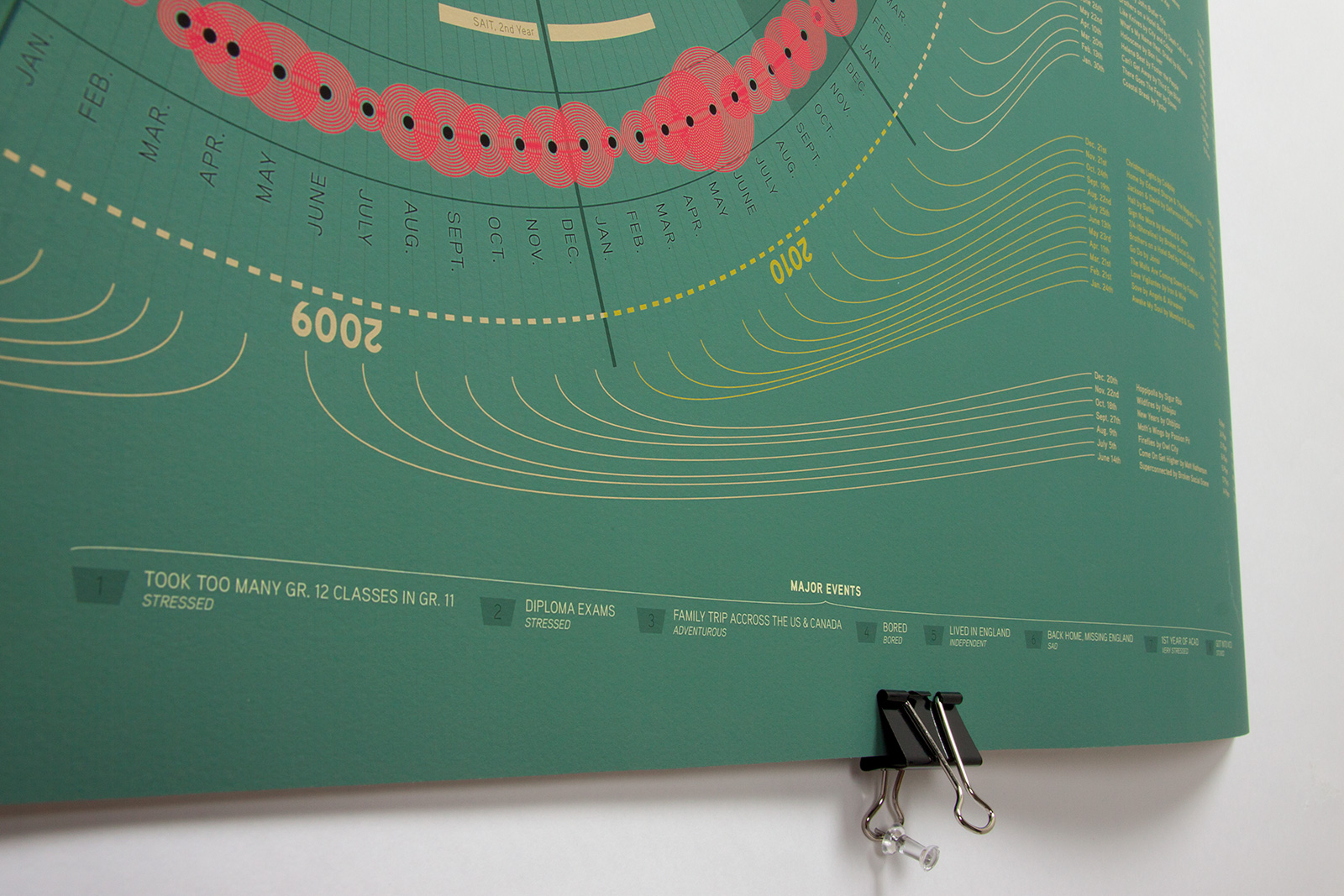 Information Design Poster